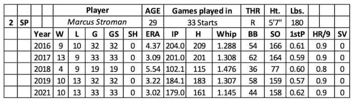 Screen Shot 2022-02-09 at 6.24.53 AM